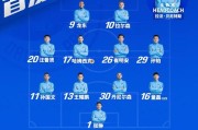 开云体育登录-广州富力队再次展现实力，战绩持续稳定攀升积分榜