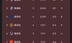 开云体育app-江苏队惨败南京，连续两轮失利需要调整状态