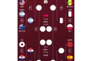 开云APP-卡塔尔足球队晋级国际联赛八强