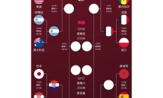 开云APP-卡塔尔足球队晋级国际联赛八强