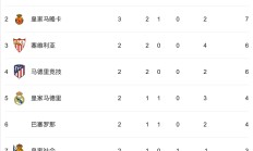 开云体育中国-卢顿客场击败对手，继续领跑积分榜