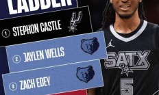 开云平台-灰熊队签下新秀球员，冲刺球队新风貌