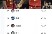 开云官网-骑士队主力球员状态低迷政治影响的简单介绍