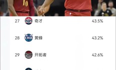 开云官网-骑士队主力球员状态低迷政治影响的简单介绍