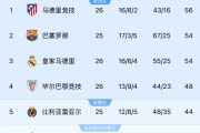 开云体育下载-西班牙顶尖球员迷失状态，球队战绩下滑的简单介绍