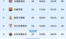 开云体育下载-西班牙顶尖球员迷失状态，球队战绩下滑的简单介绍