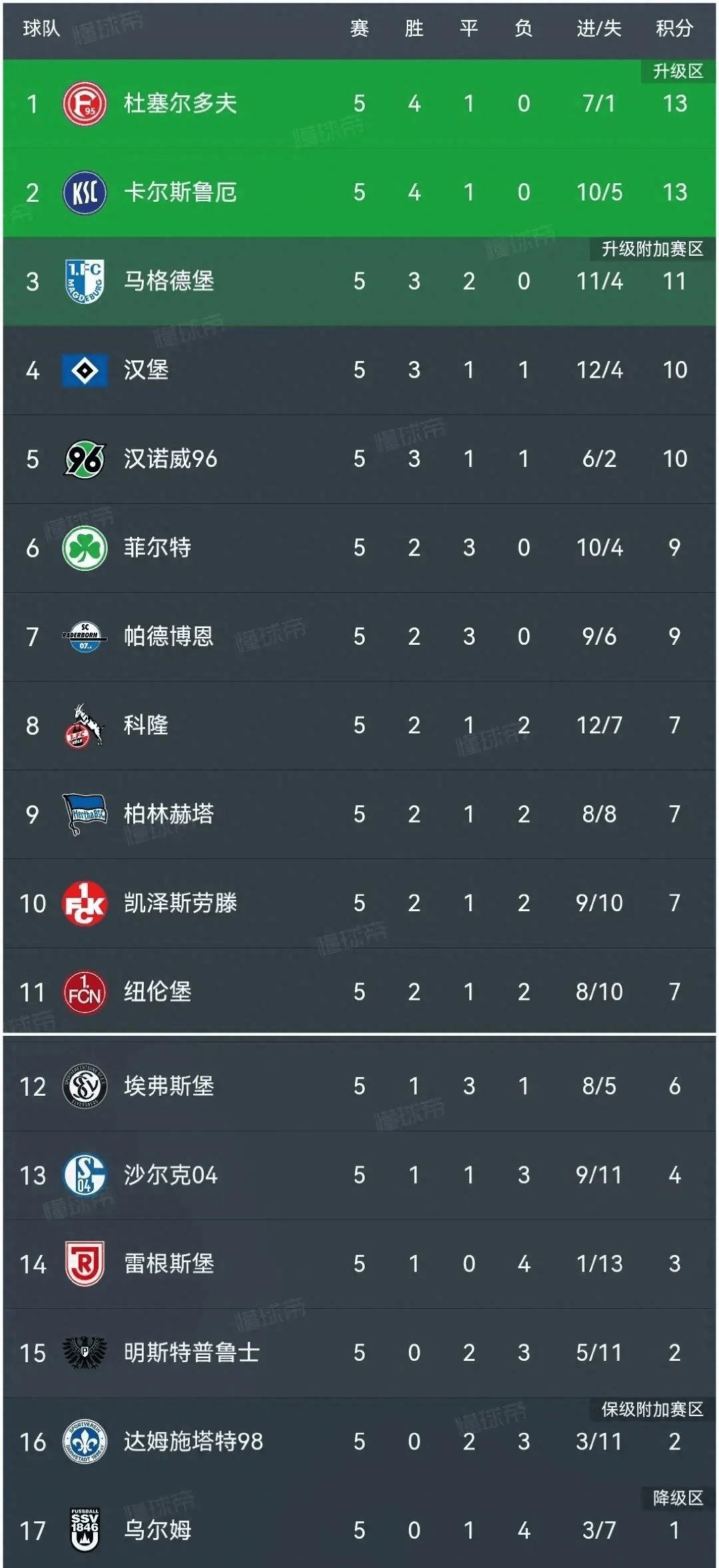 包含柏林赫塔取得胜利，稳定积分榜的词条