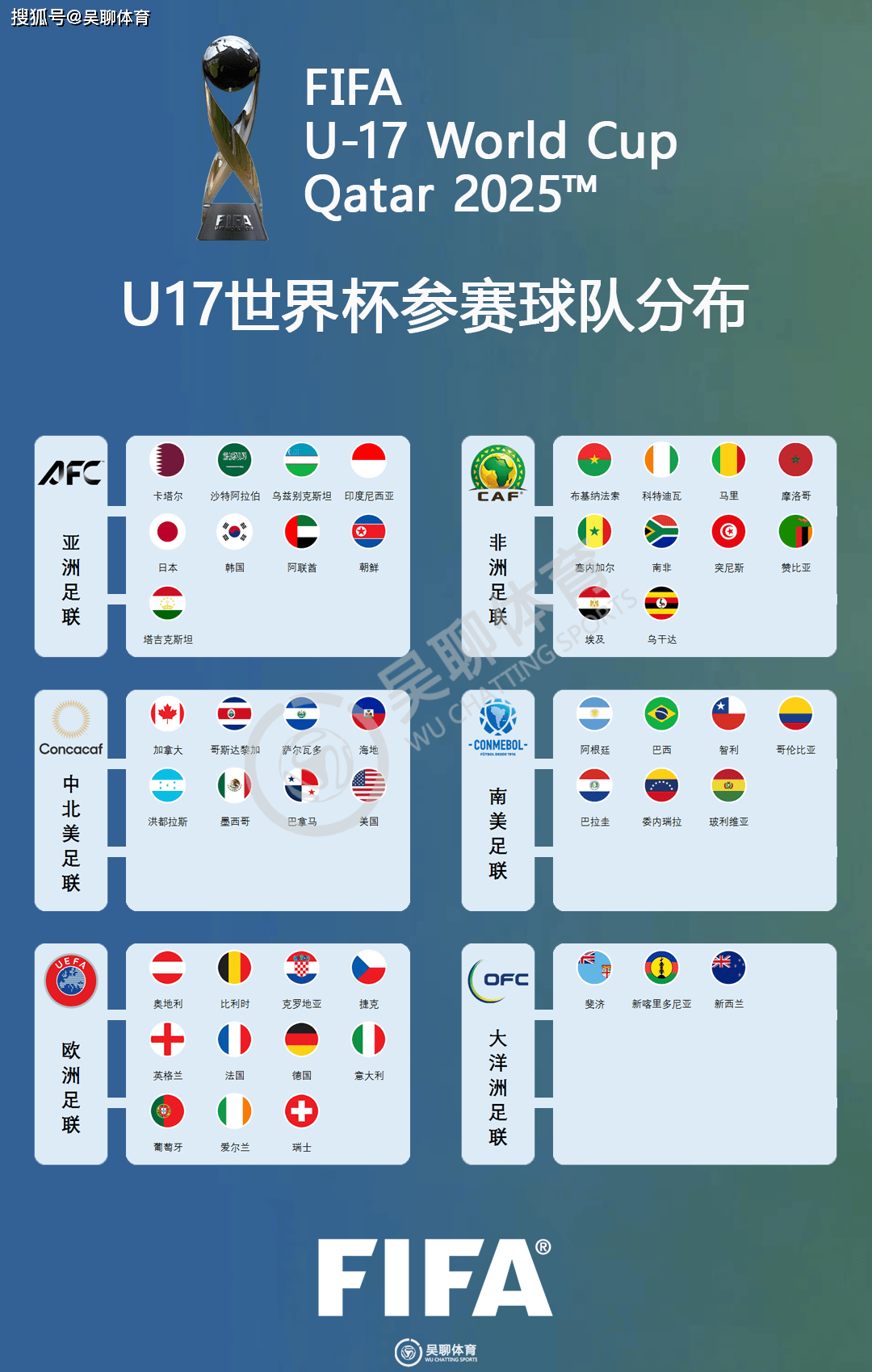 国际足联女足世界杯半决赛具备悬念，进入半决赛阶段的简单介绍