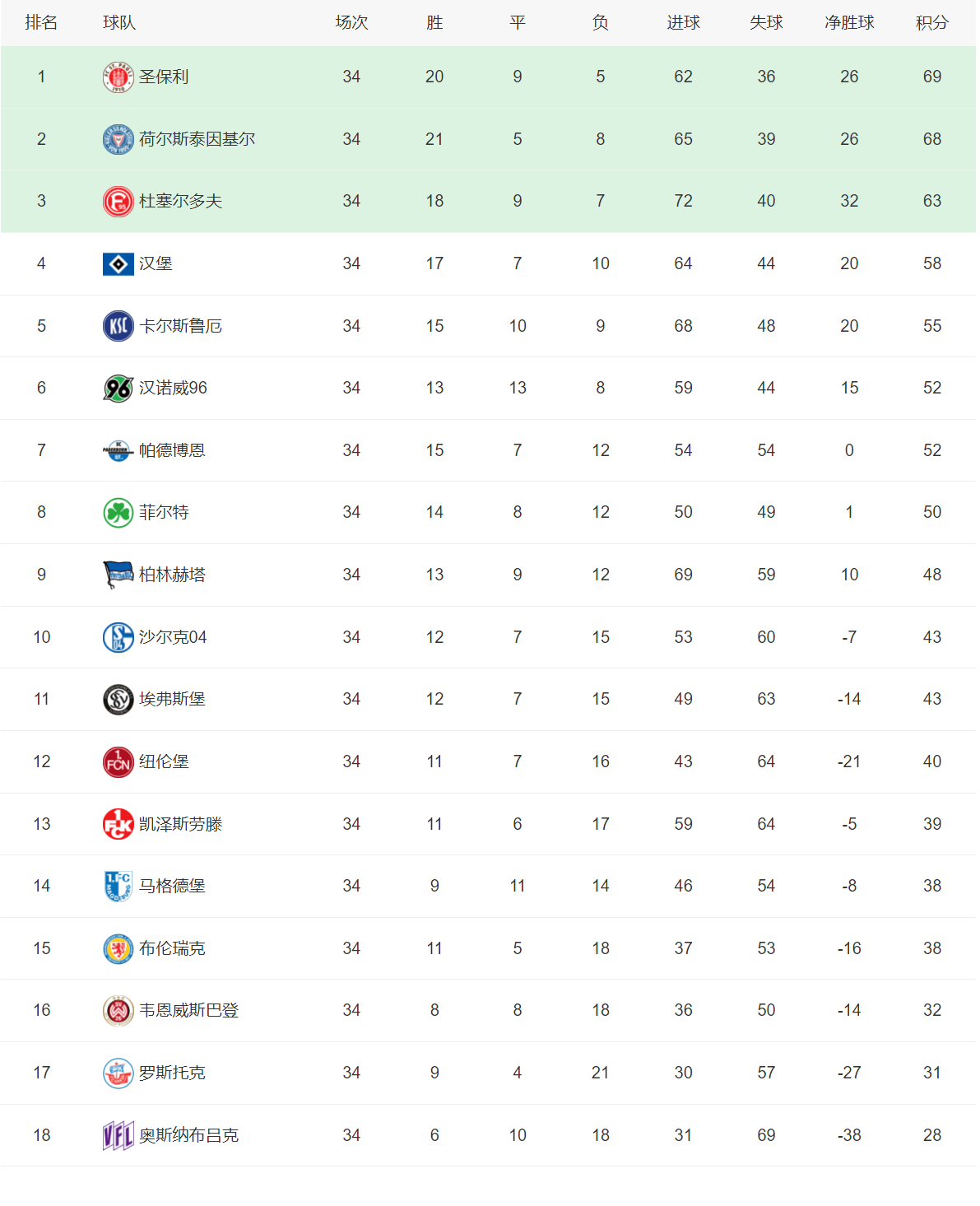 热那亚大败圣埃蒂安，保级形势险象环生的简单介绍