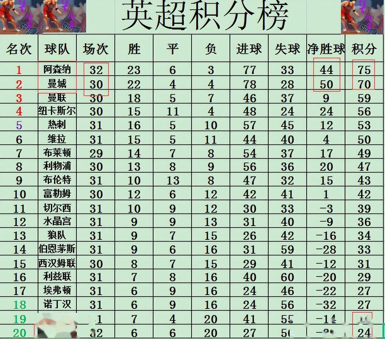 阿森纳力克南安普顿，豪取主场胜利稳定积分榜的简单介绍