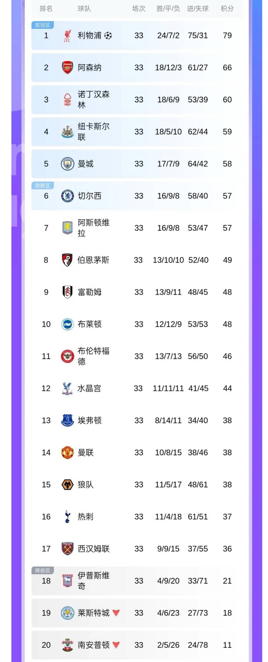 阿森纳力克南安普顿，豪取主场胜利稳定积分榜的简单介绍