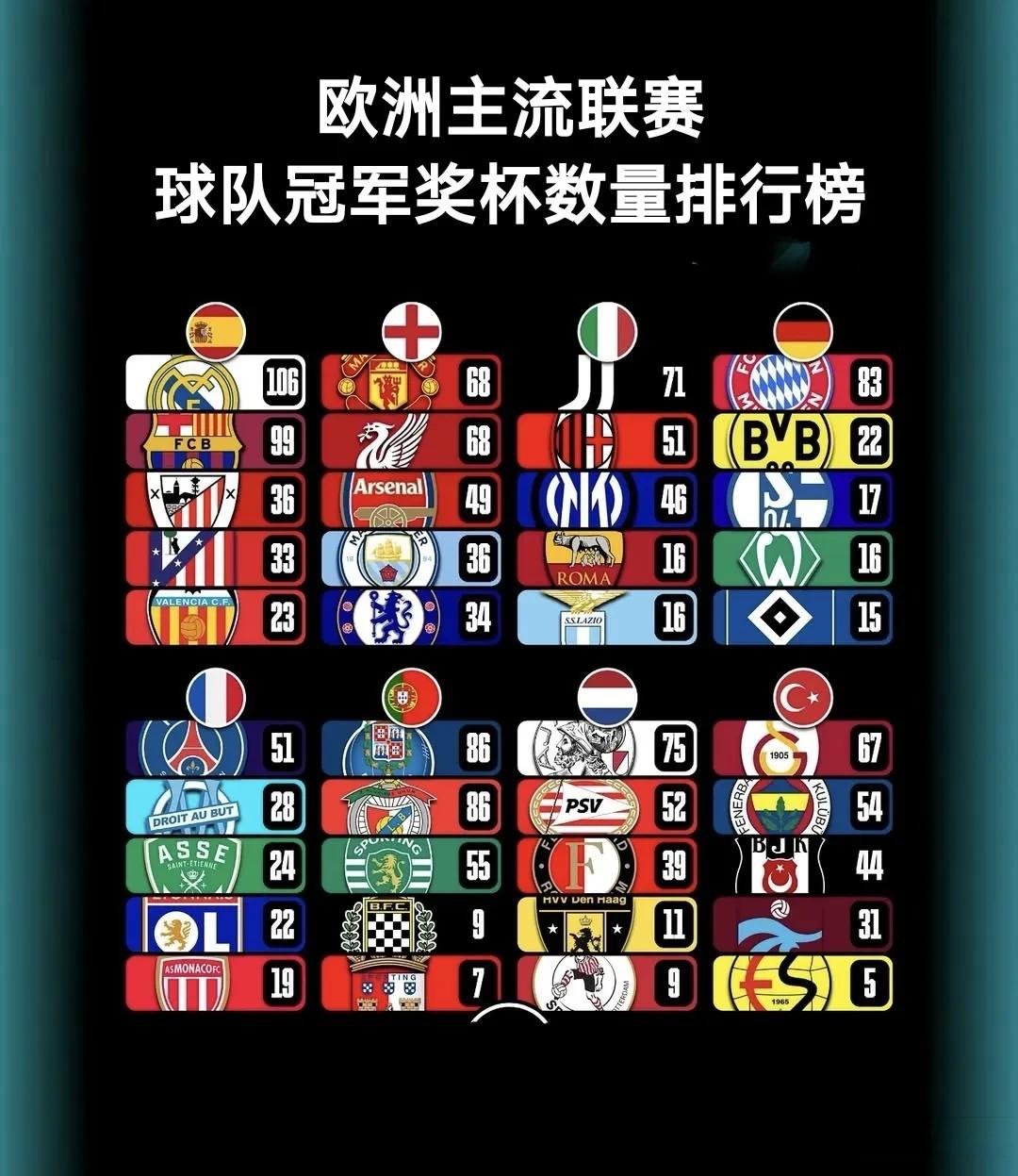多位欧洲球星备战冠军争霸赛的简单介绍