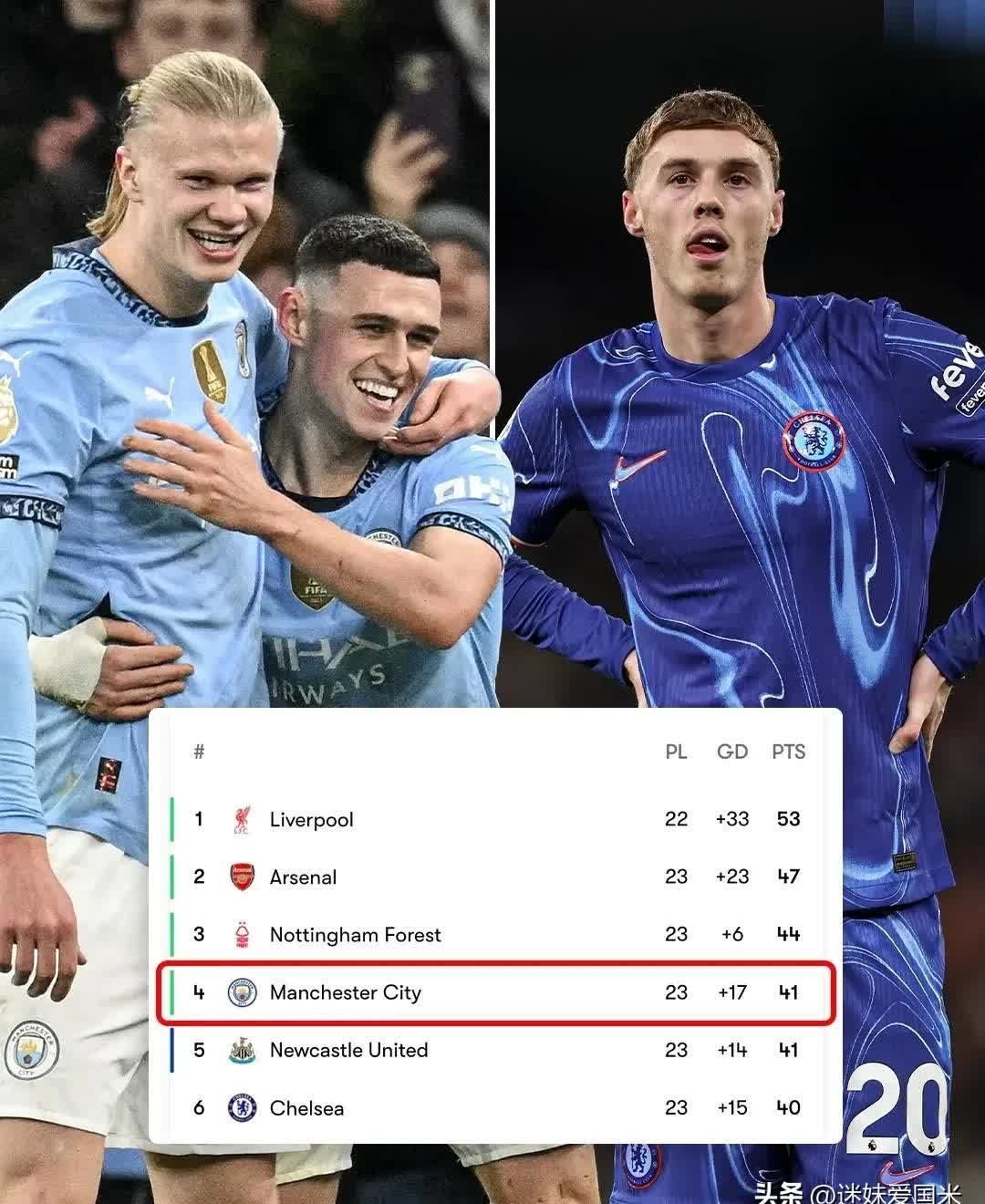 曼城客场险胜，保持积分榜第二位置