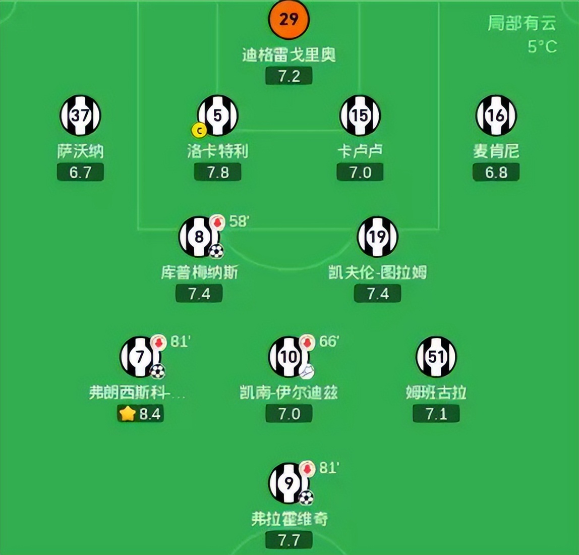 尤文图斯逼平罗马，积分榜位置保持不变的简单介绍