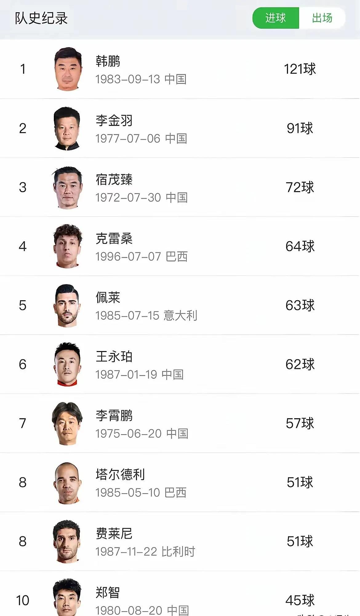 顶尖球员争相展现实力，引发球迷关注