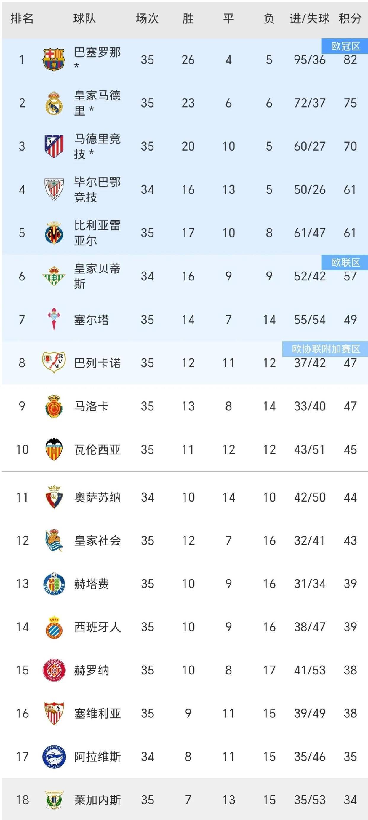 瓦伦西亚逆转击败对手，晋级欧冠半决赛