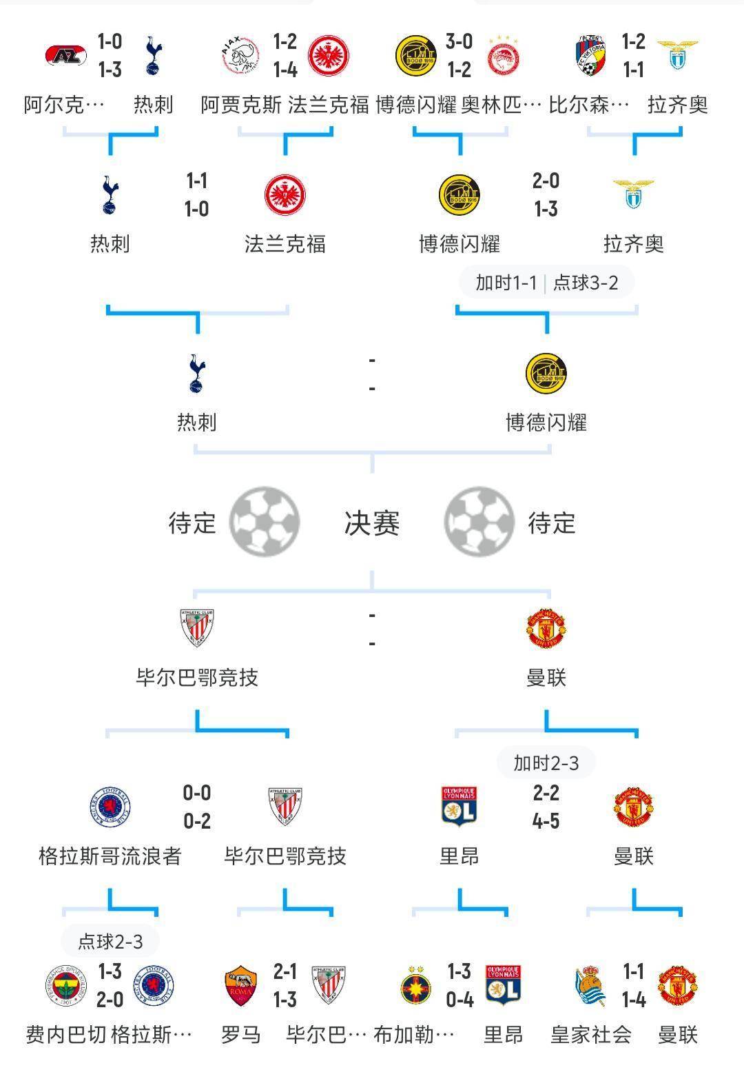 白俄罗斯-战胜爱沙尼亚，欧预赛小组积分追赶的简单介绍