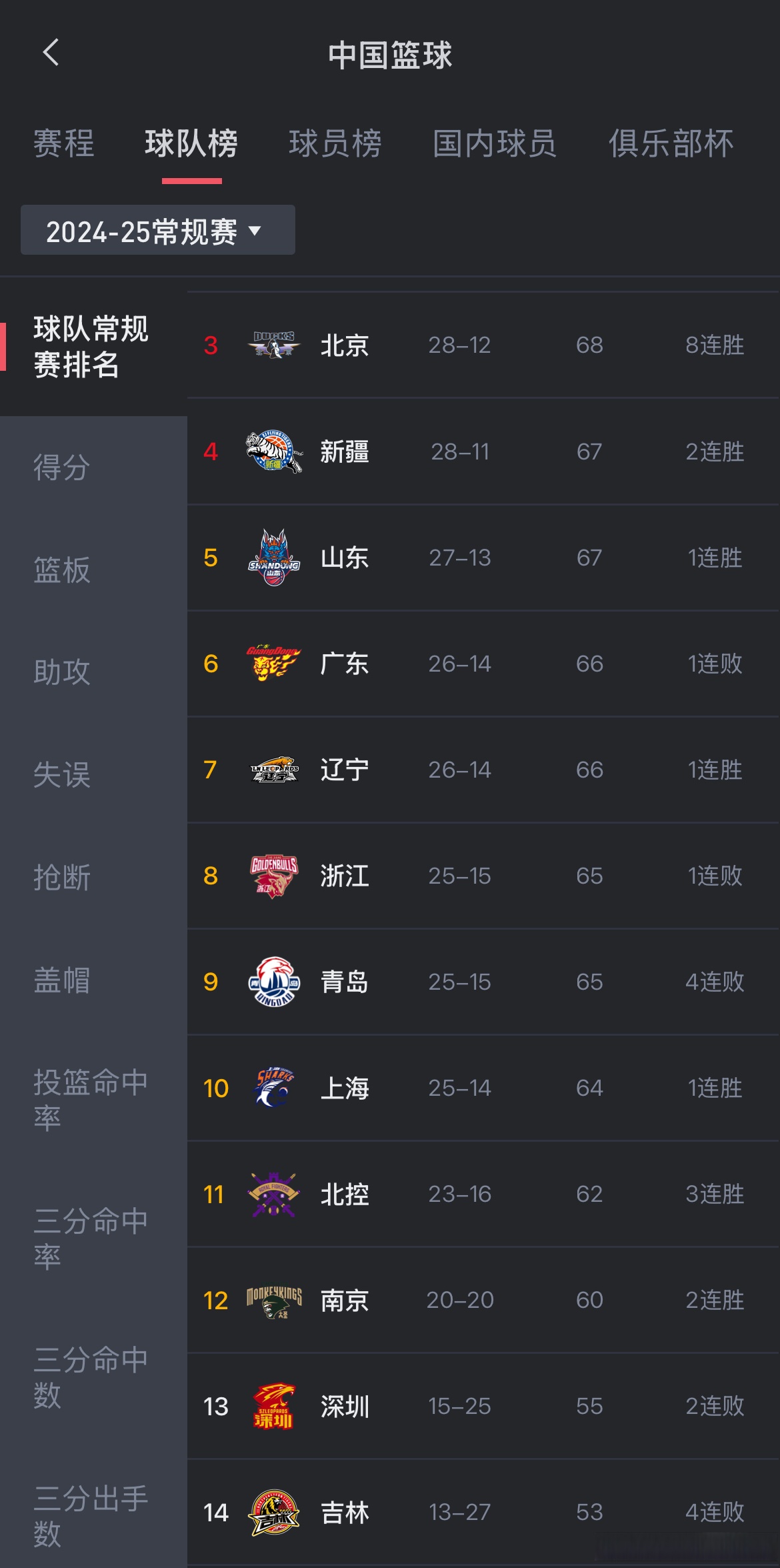 CBA季后赛胜负已分，球迷期待总决赛