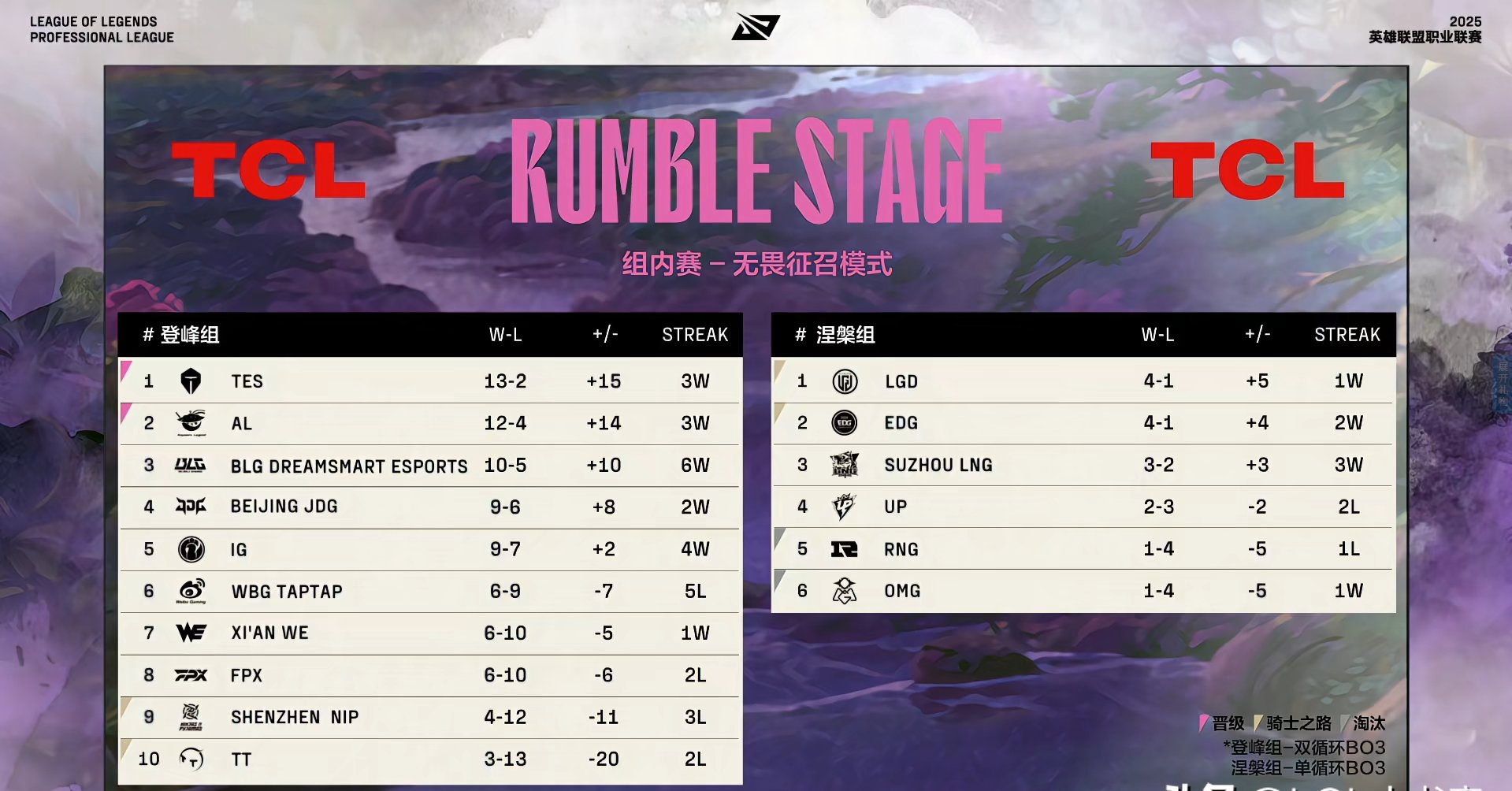FNC鏖战IG，Ming线上压制力十足强强对话2025世界赛，技惊四座