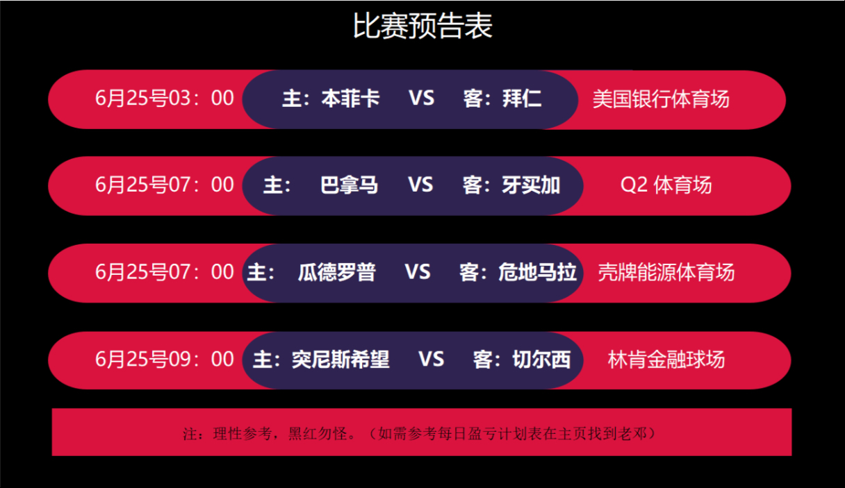 哥伦毕亚队战巴拿马，争取晋级